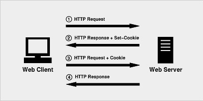 http-cookie